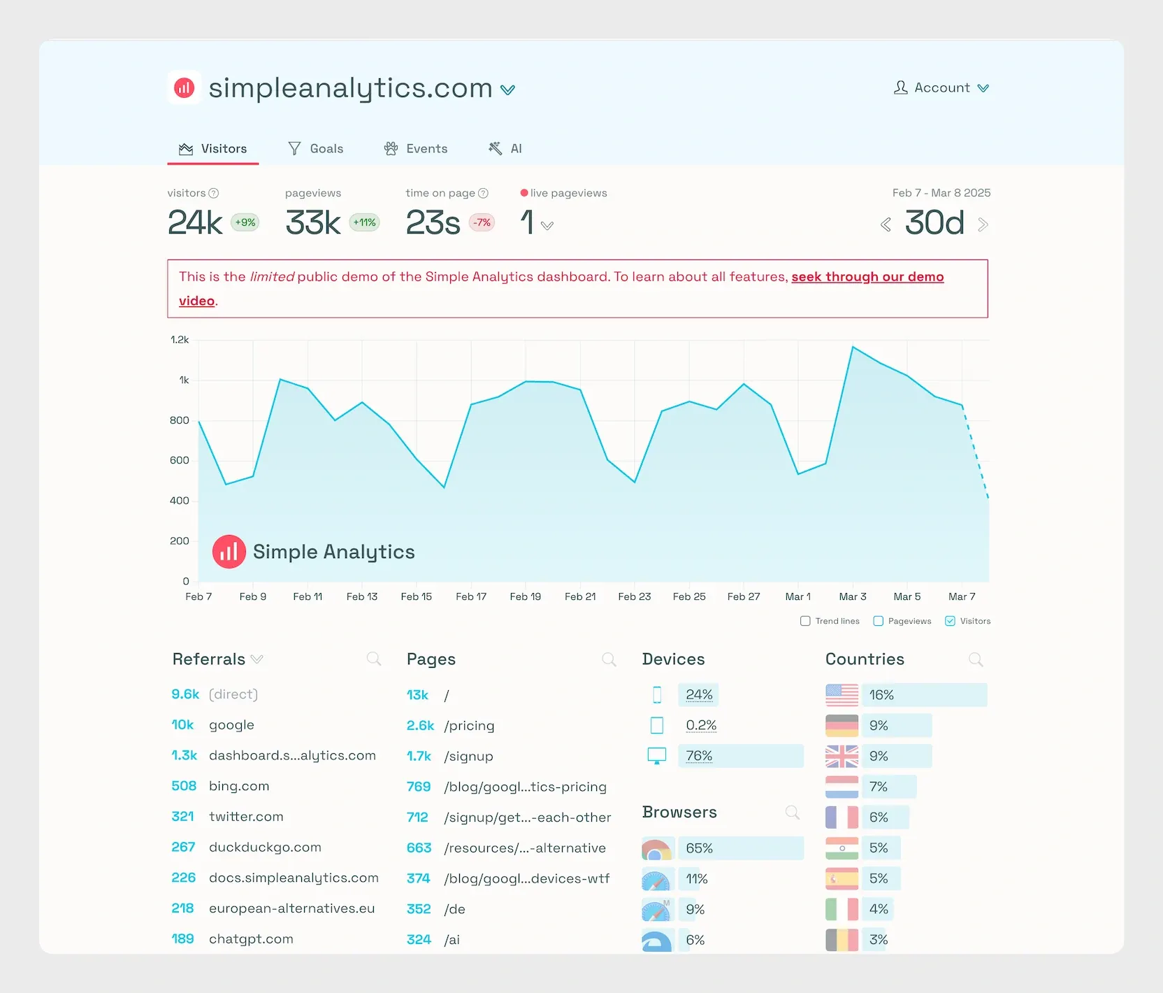 The Simple Analytics dashboard